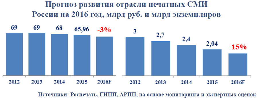 periodika-2016-doklad-01