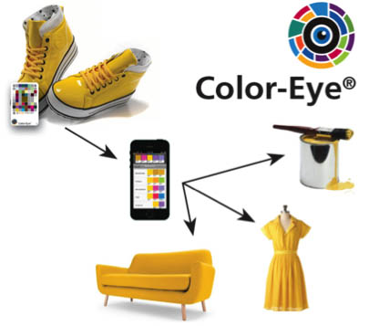 Использование Color-Eye
