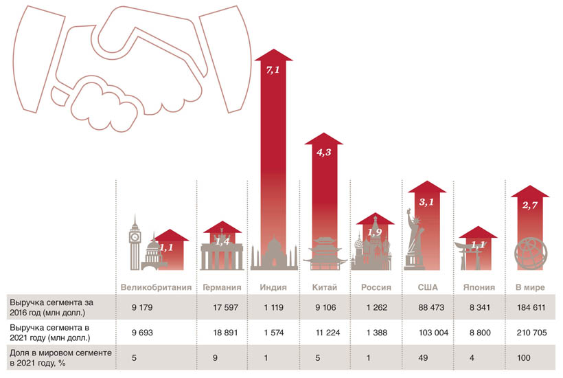Деловая информация. СГТР в ключевых странах, %